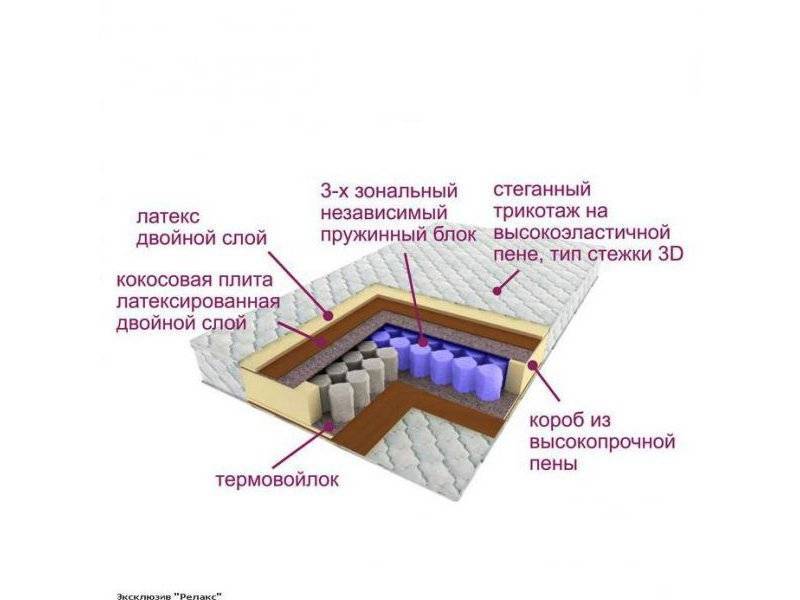 матрас трёхзональный эксклюзив-релакс в Энгельсе