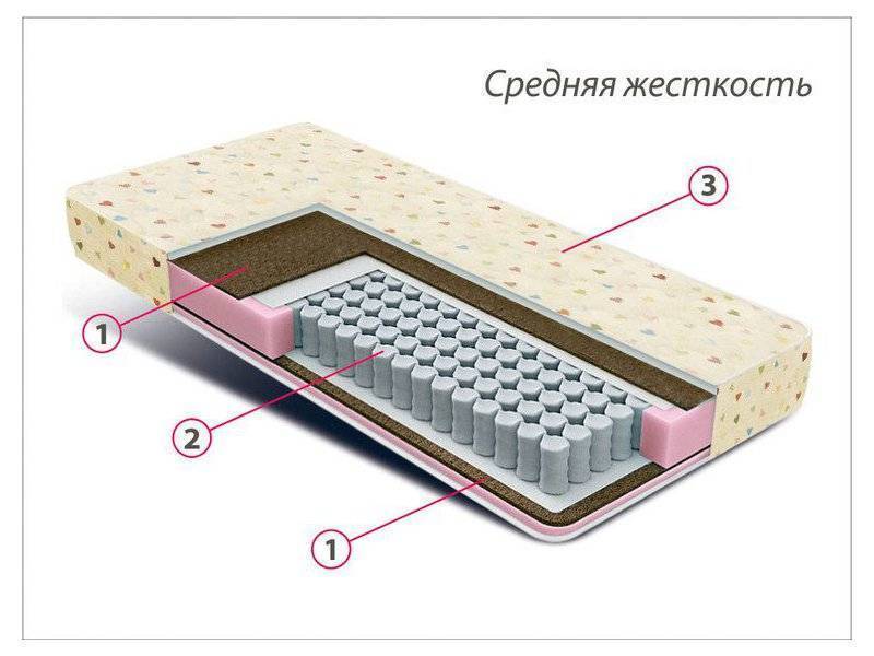 матрас детский мини плюс в Энгельсе