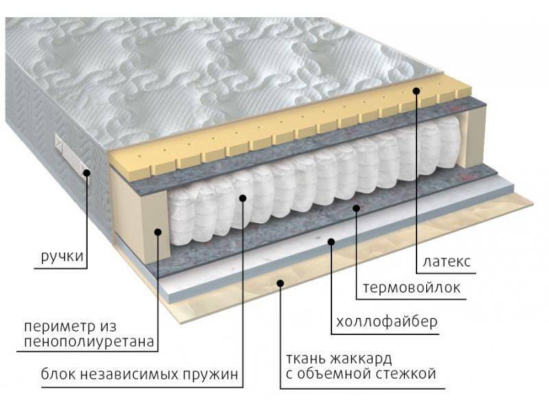 матрас комфорт combi в Энгельсе