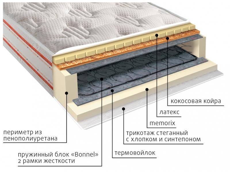 матрас ника пружинный в Энгельсе