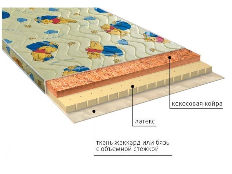 матрас детский умка (латекс) в Энгельсе