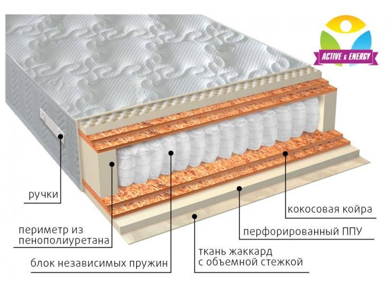 матрас с независимым блоком тонус микс в Энгельсе