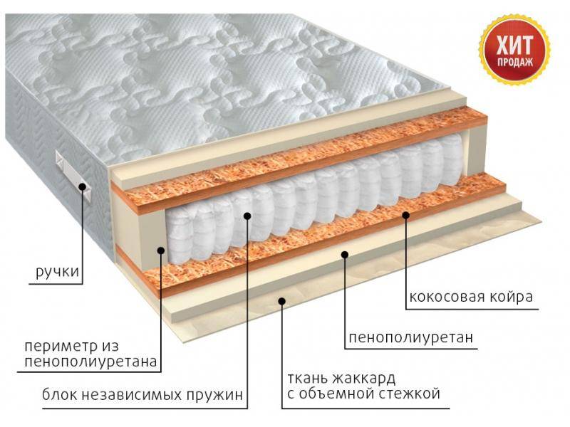 матрас комфорт плюс в Энгельсе