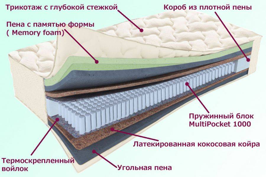 матрас троицкий серия белые ночи в Энгельсе