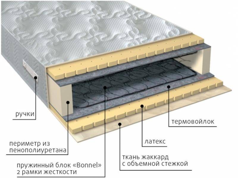 матрас элит латекс в Энгельсе