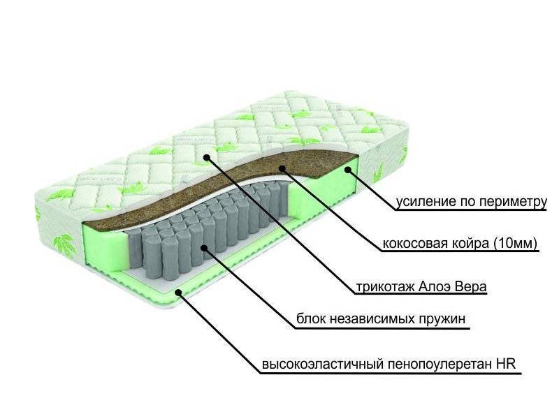 двухсторонний матрац с различной жесткостью сторон dream в Энгельсе