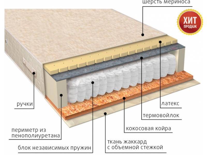 матрас мульти сезон латекс двусторонний в Энгельсе