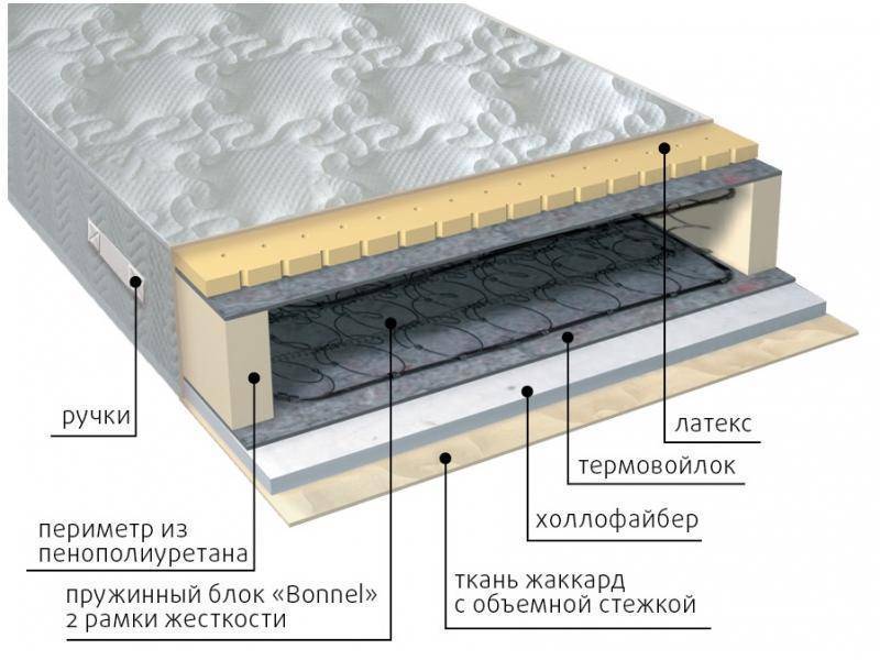 матрас элит combi в Энгельсе