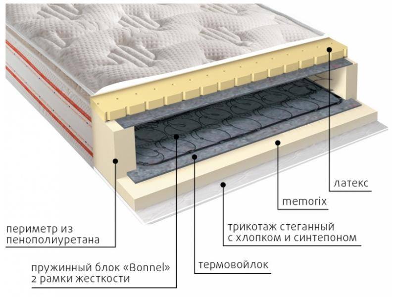 матрас юнона пружинный в Энгельсе