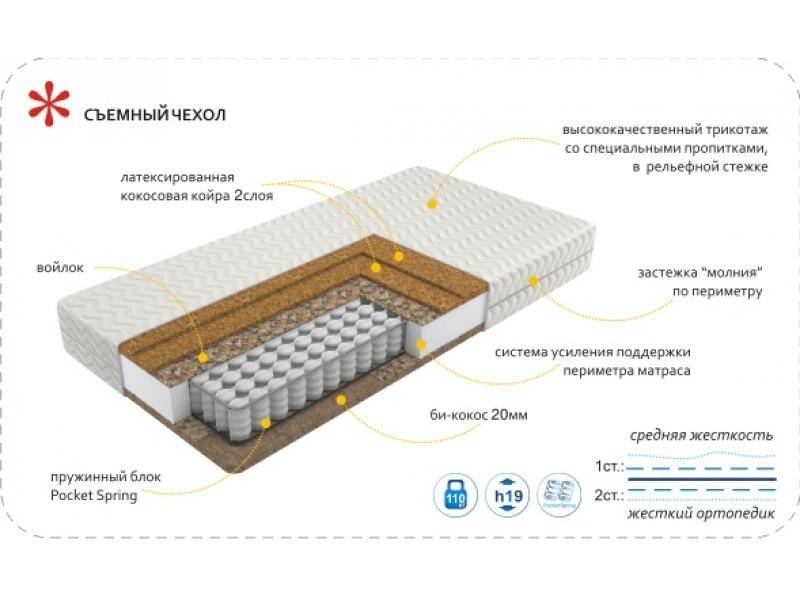 матрас imperial hard в Энгельсе