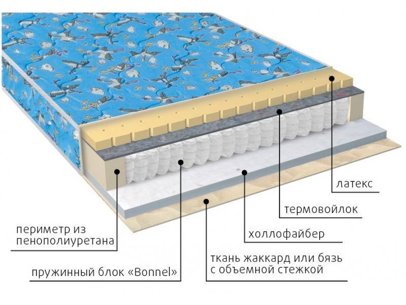 матрас детский малыш (холло-латекс) в Энгельсе