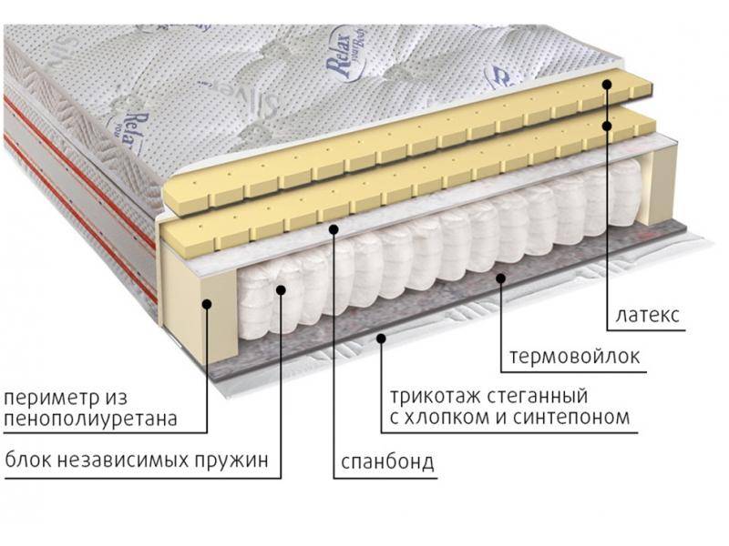 матрас с блоком пружин деметра в Энгельсе