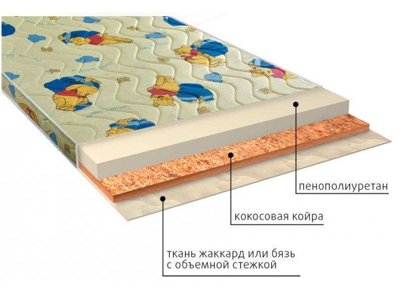 матрас умка (ппу) детский в Энгельсе