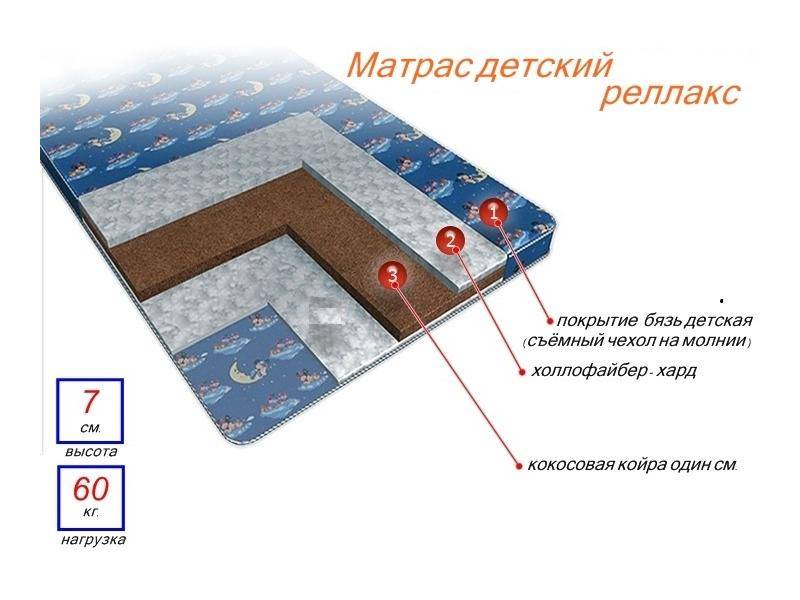 матрас детский релакс в Энгельсе