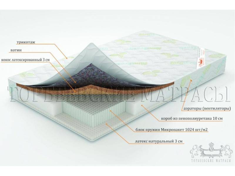 матрас ирис с блоком пружин микропакет в Энгельсе