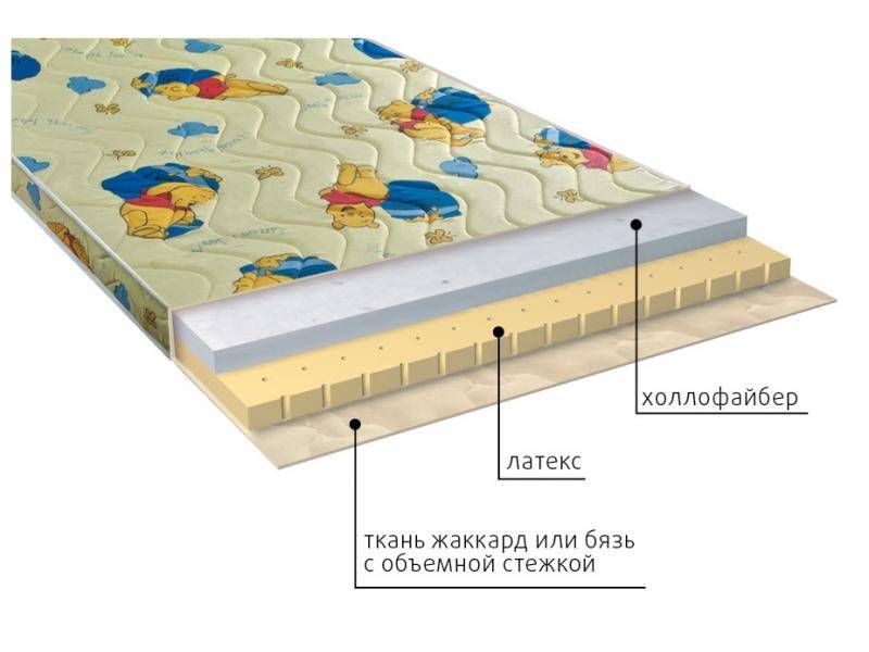 матрас детский бэмби в Энгельсе