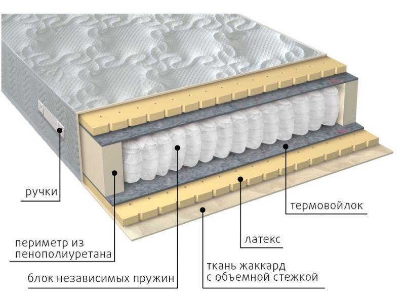 матрас мульти латекс в Энгельсе