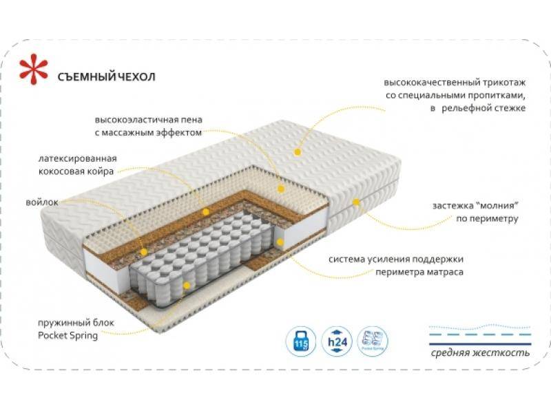 матрас imperial rest в Энгельсе