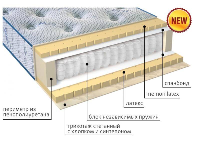 современный матрас эгертон в Энгельсе