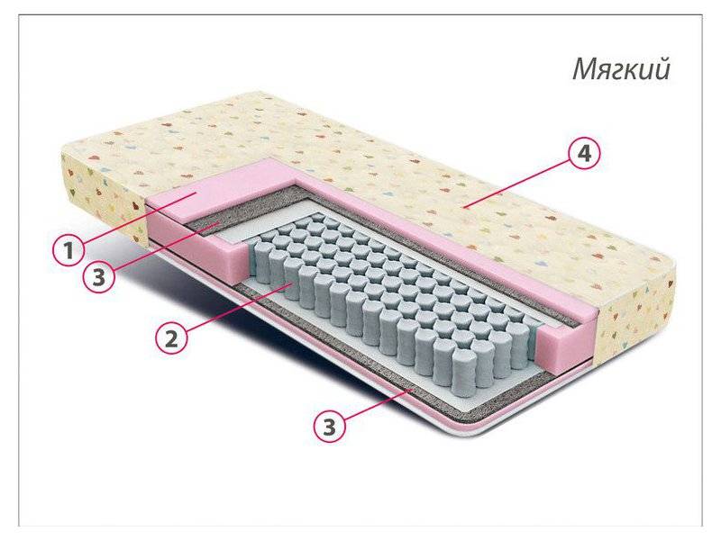 матрас детский комфорт мини в Энгельсе