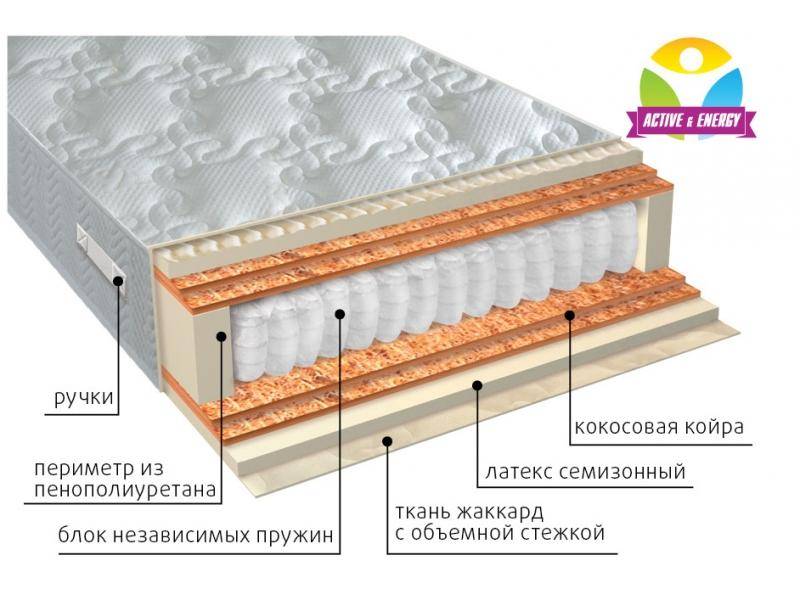 матрас с независимым блоком актив микс в Энгельсе