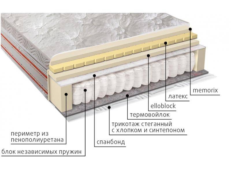 матрас афродита в Энгельсе