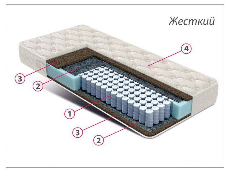 матрас стандарт кокос в Энгельсе