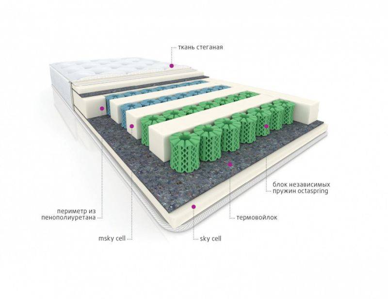 мультизональный матрас cotton в Энгельсе