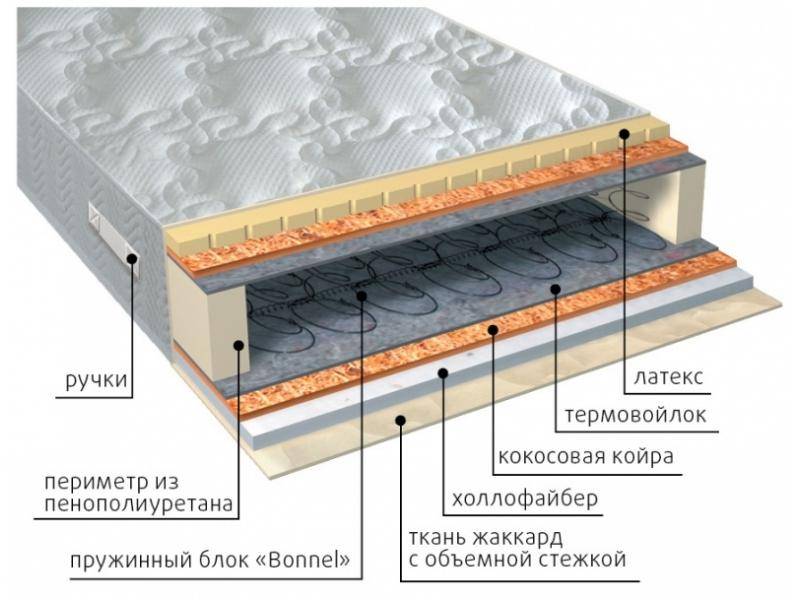 матрас элит combi плюс в Энгельсе