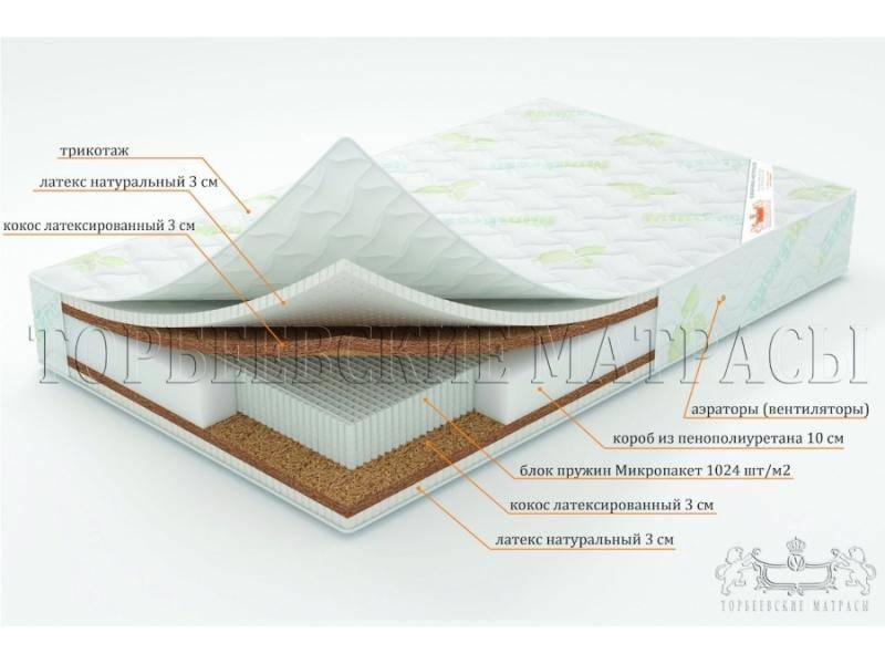 матрас лотос с блоком пружин микропакет в Энгельсе