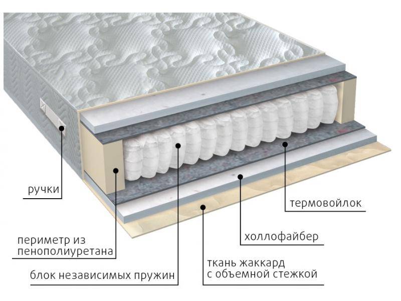 матрас мульти струтто в Энгельсе