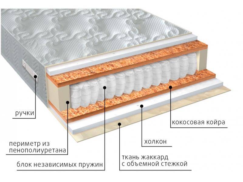 матрас комфорт холло плюс в Энгельсе