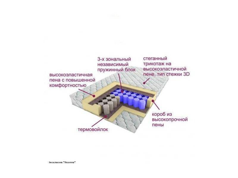 матрас трёхзональный эксклюзив-позитив в Энгельсе