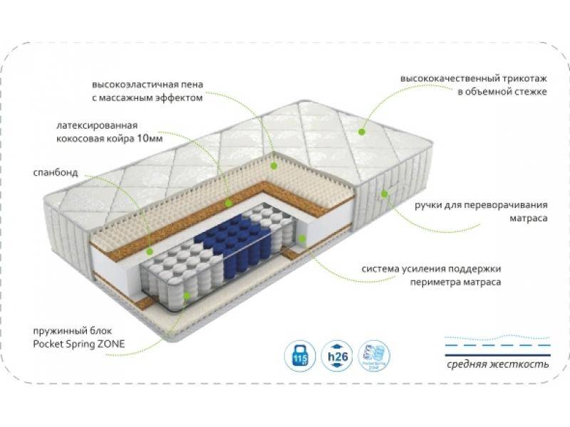 матрас dream rest zone в Энгельсе