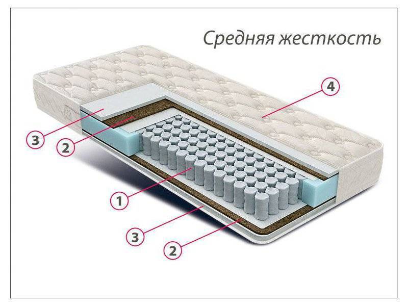 матрас стандарт струттофайбер кокос в Энгельсе