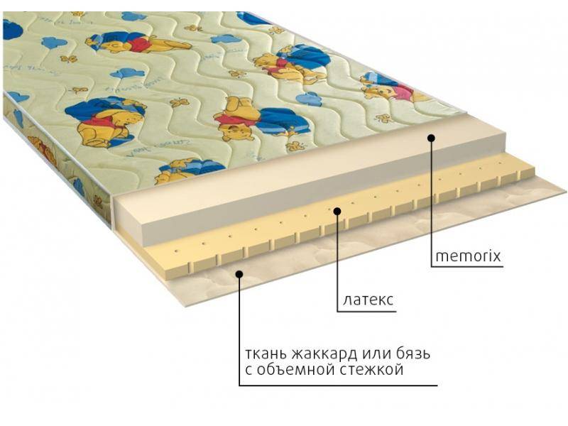 матрас детский карапуз в Энгельсе