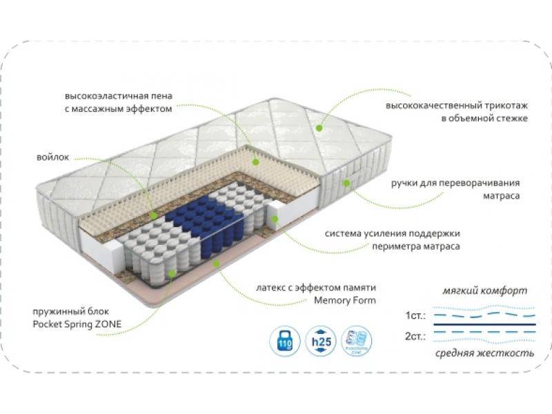 матрас dream memory zone в Энгельсе