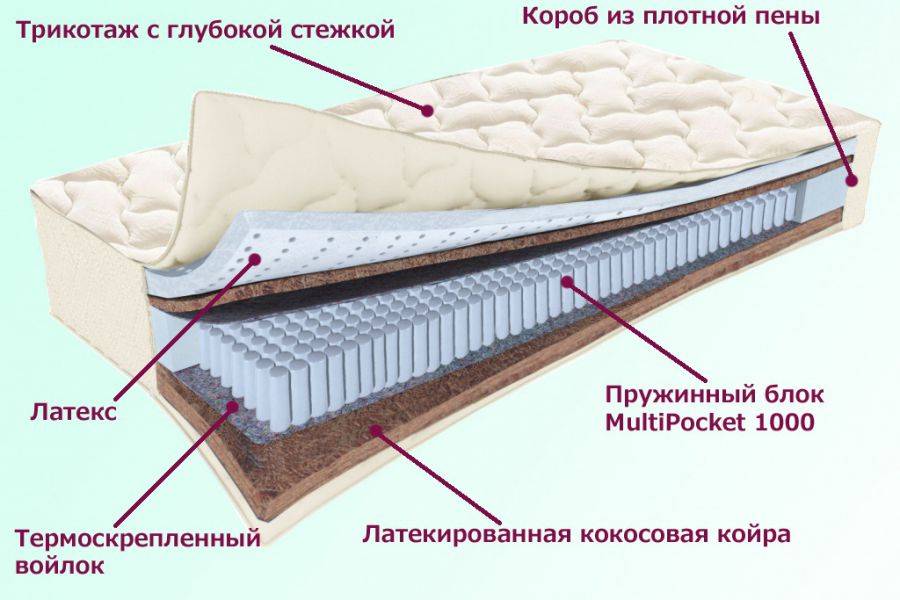 матрас охтинский серия белые ночи в Энгельсе