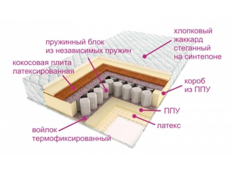 матрас люкс дрим в Энгельсе