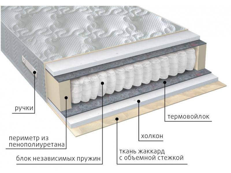 матрас жаккард комфорт холло в Энгельсе