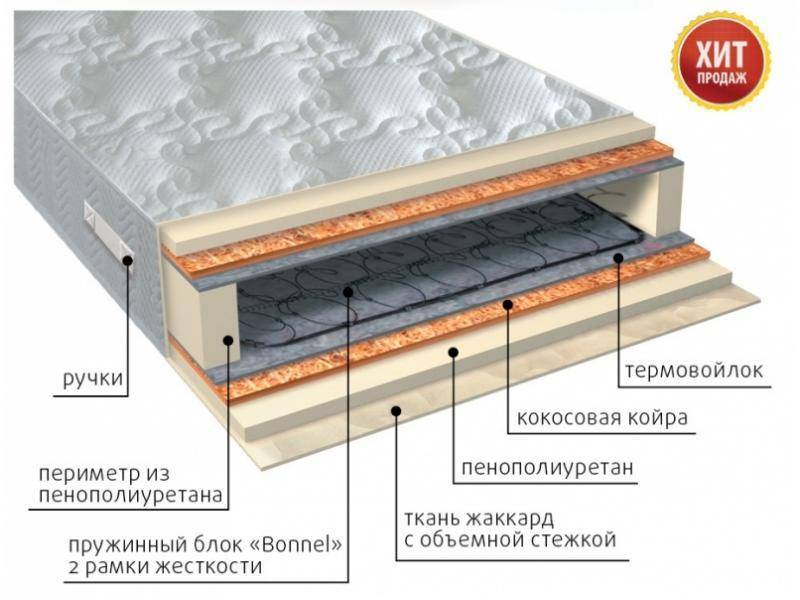 матрас элит плюс в Энгельсе