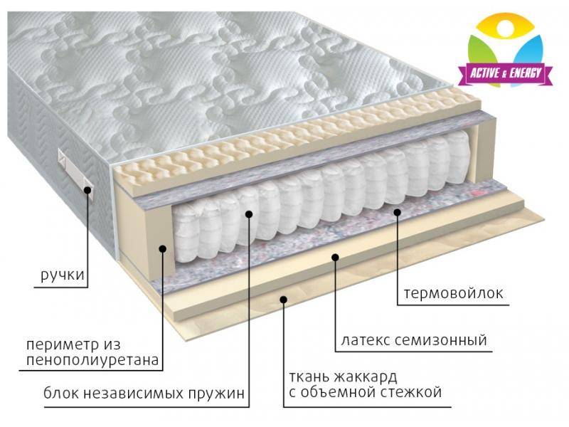 матрас с независимым блоком актив в Энгельсе