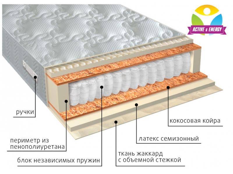 матрас с независимым блоком актив плюс в Энгельсе