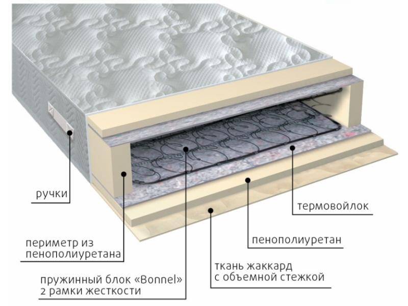 матрас элит-рамка в Энгельсе