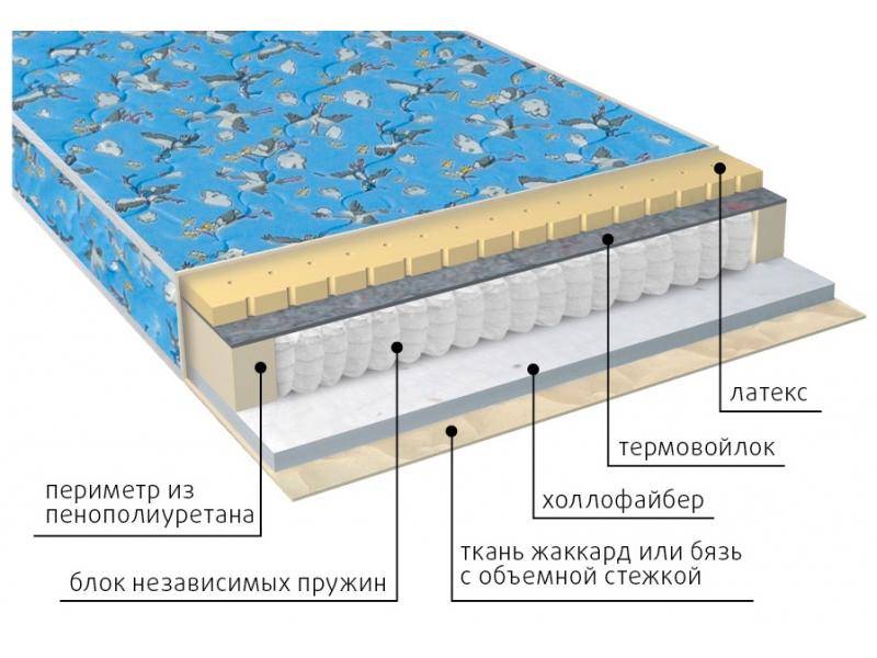 матрас детский фунтик (холло-патекс) в Энгельсе