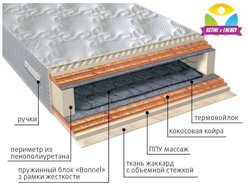 матрас пружинный лайф микс в Энгельсе