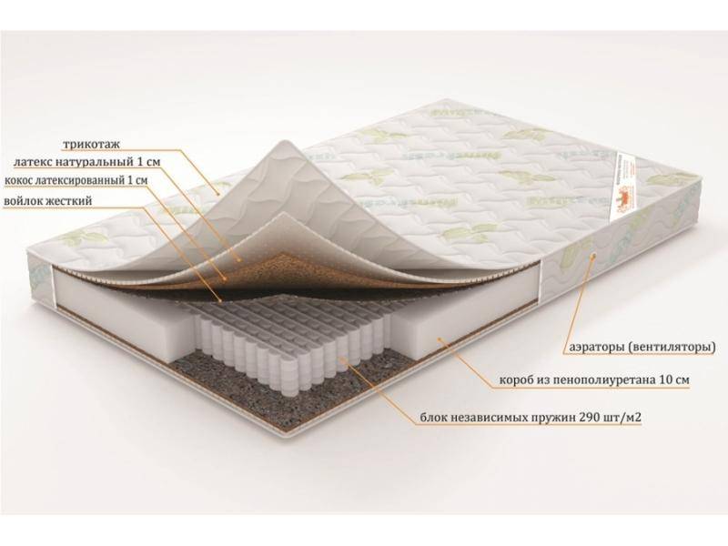 матрас «нептун» (серия элит) в Энгельсе
