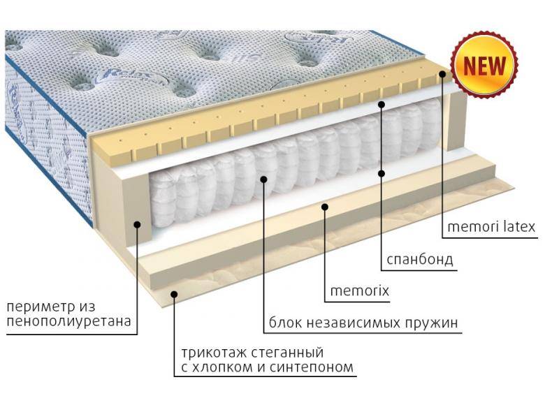 матрас регент в Энгельсе