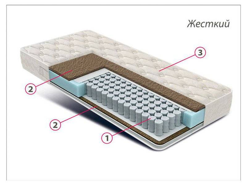 матрас жесткий люкс bi-cocos в Энгельсе