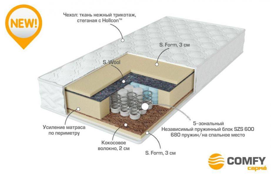 матрас с независимыми пружинами energy в Энгельсе